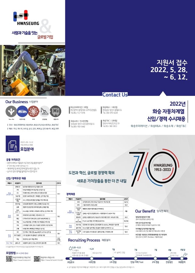2022년 화승코퍼레이션 수시채용 리플렛.jpg